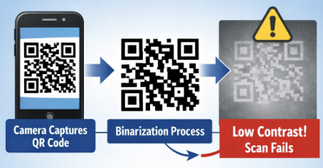 scanning qr code skenování QR kódu