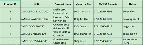 sku barcode table tabulka čárových kódů